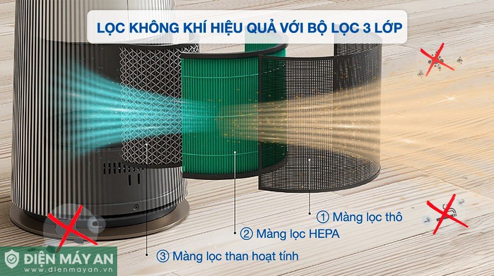 Máy lọc không khí kết hợp quạt và sưởi LG PuriCare AeroTower FS15GPCJ0.ABAE 40W